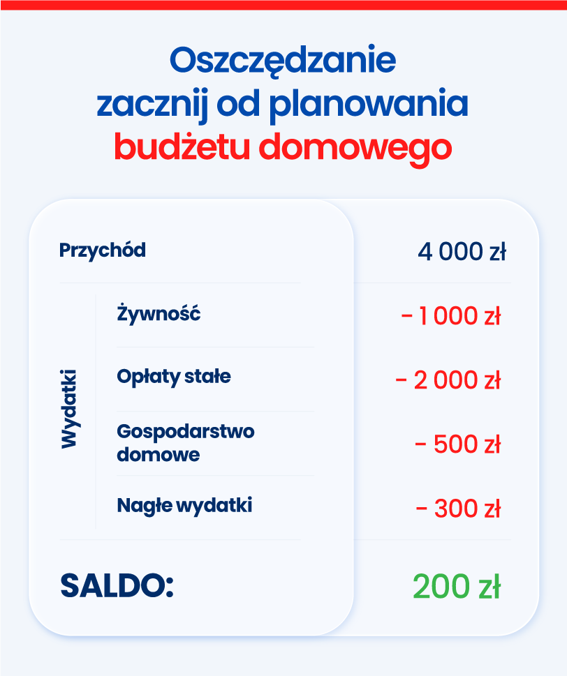 Plan domowego budżetu — jak oszczędzać?