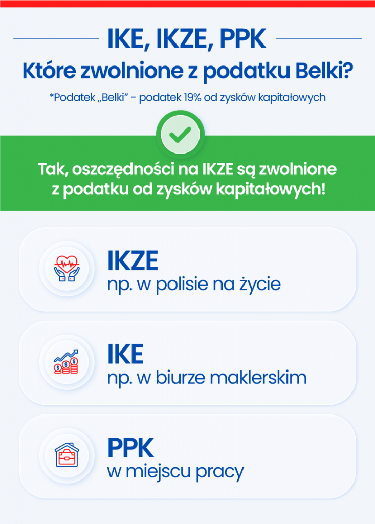 Oszczędności bez podatku Belki – jak odkładać na emeryturę oszczędzając 19% na podatku.